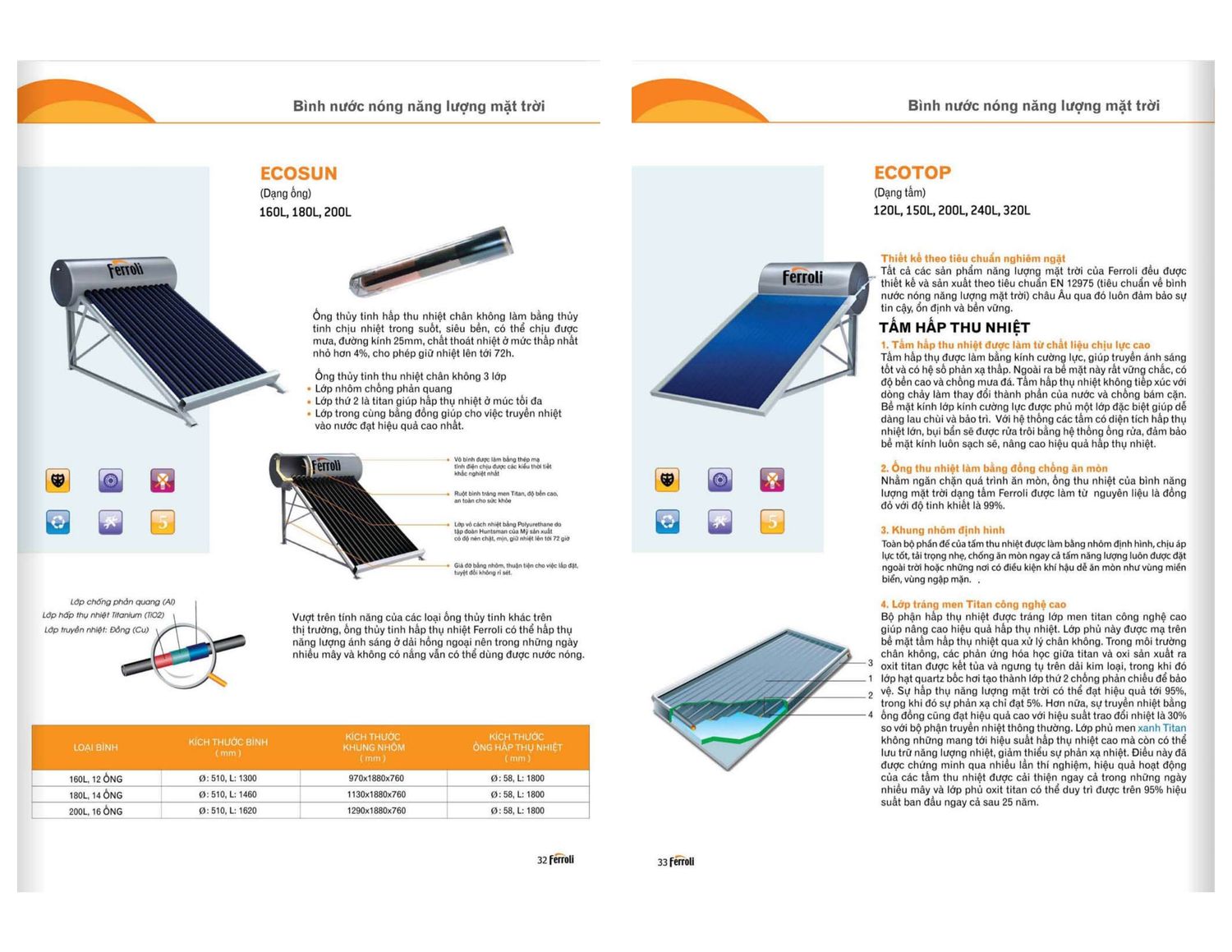 Máy nóng lạnh FERROLI Catalogue và Bảng giá mới nhất /Page 17